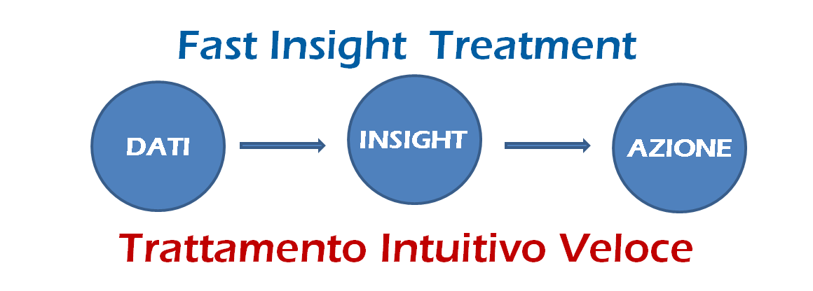 Icona che rappresenta un approccio innovativo
